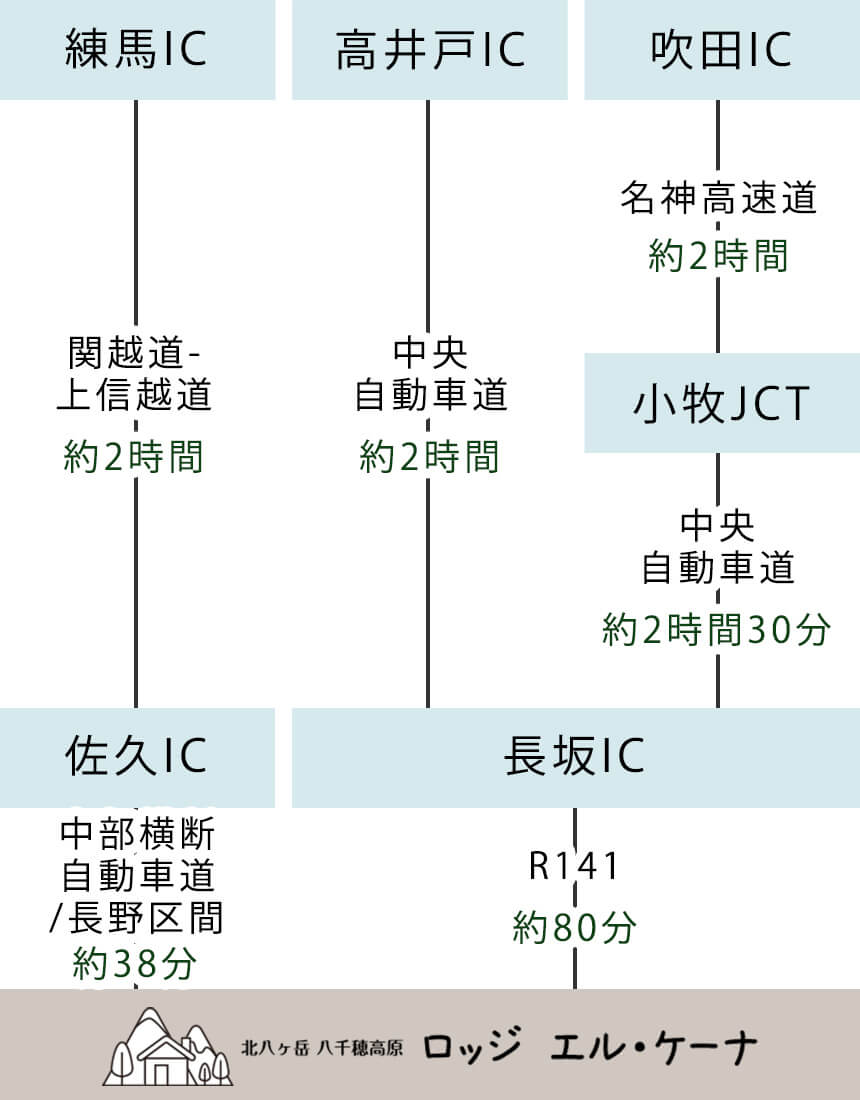お車でお越しのお客様